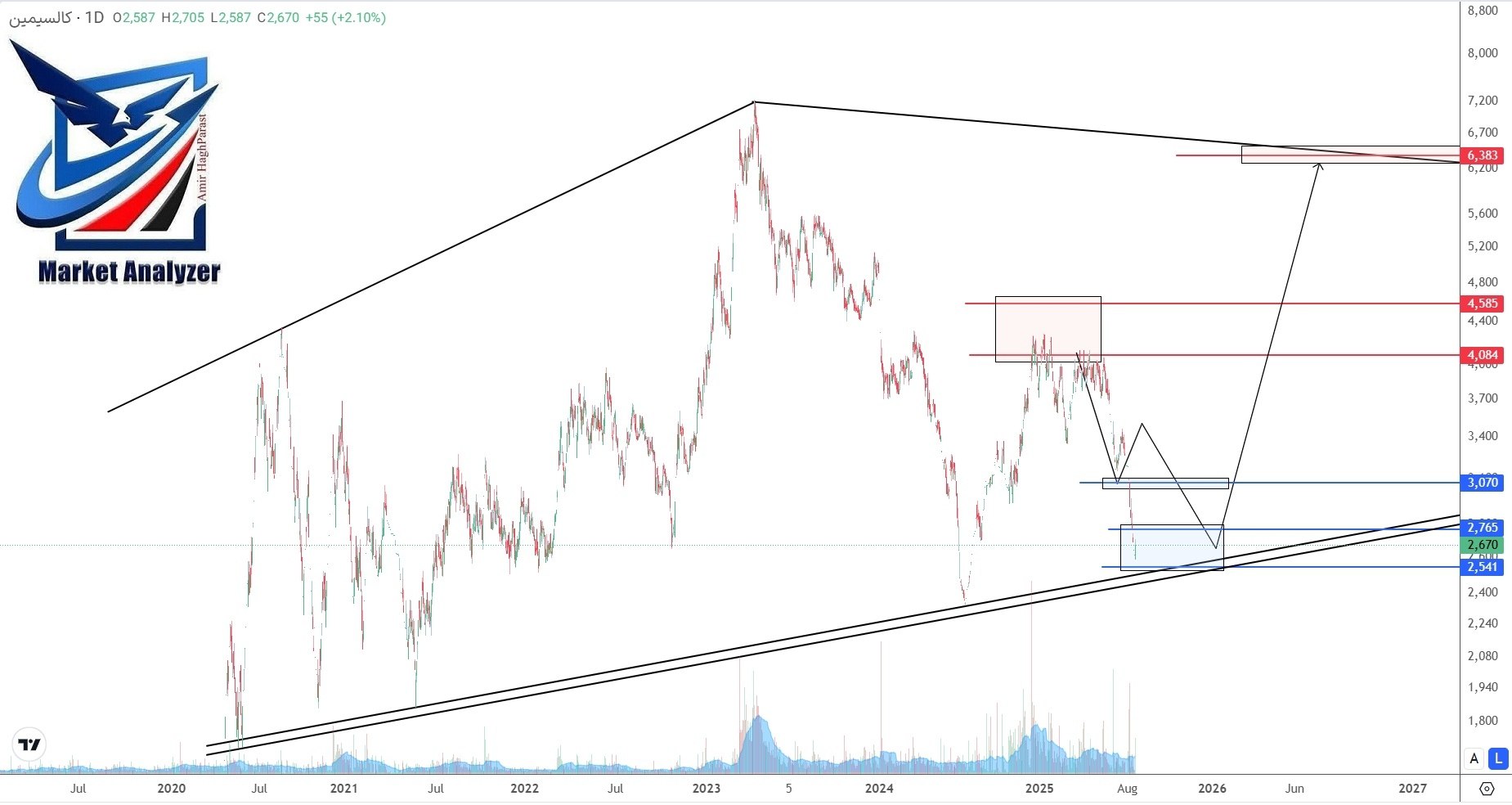 analysis_chart