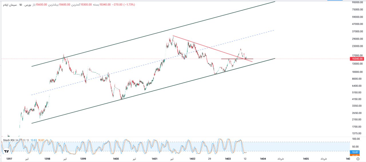 analysis_chart