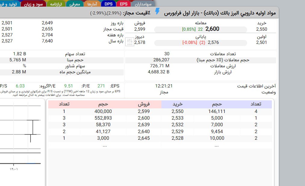 analysis_chart