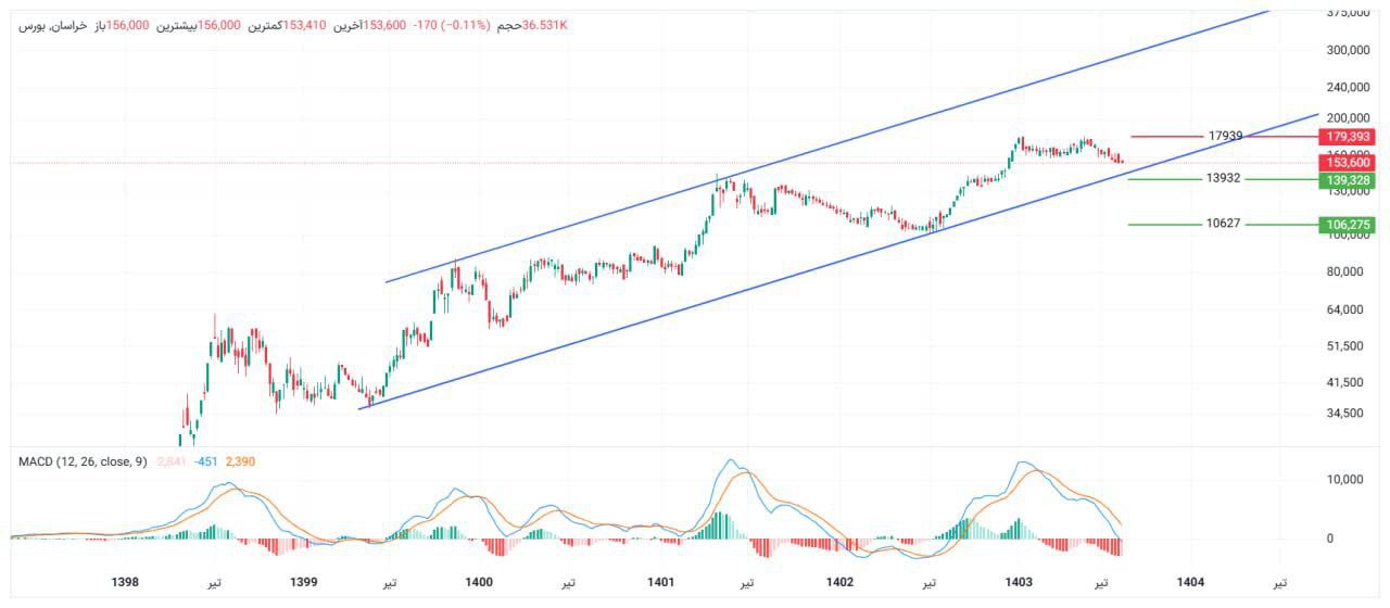 analysis_chart