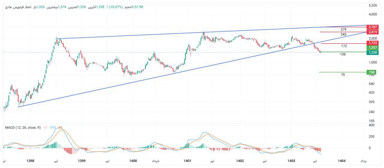 analysis_chart