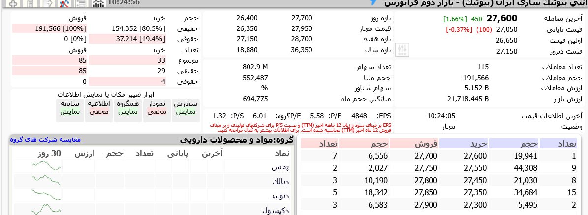 analysis_chart