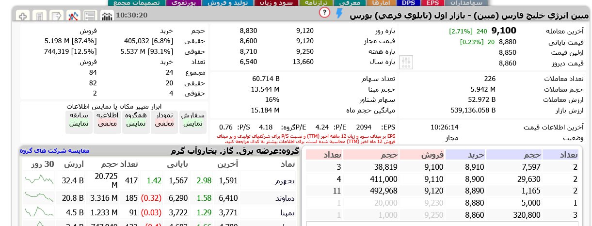 analysis_chart