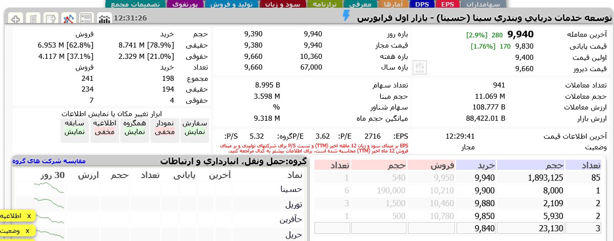 analysis_chart