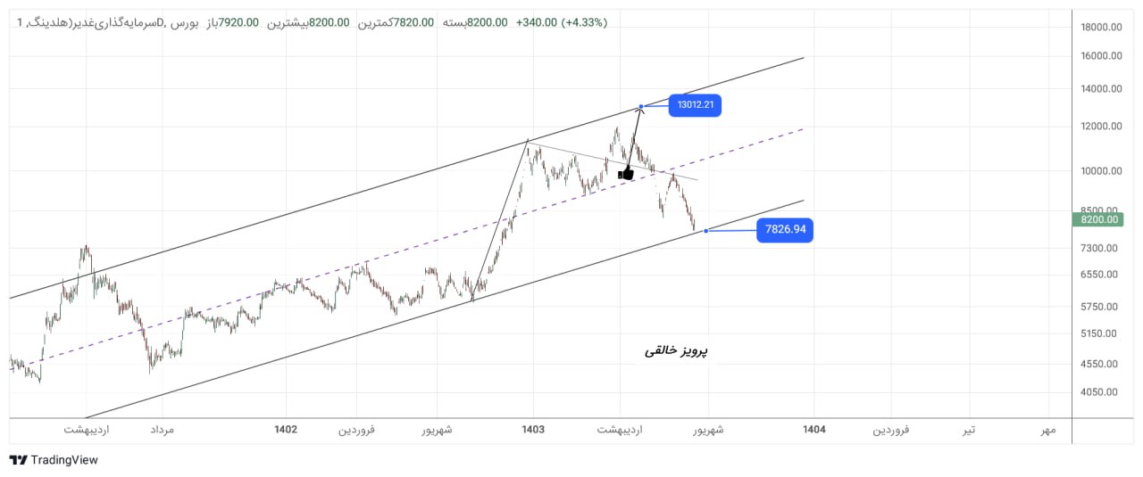 analysis_chart