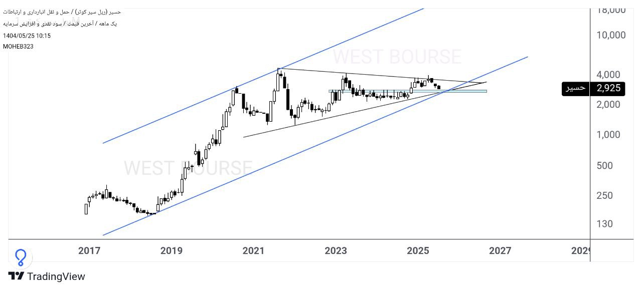 analysis_chart