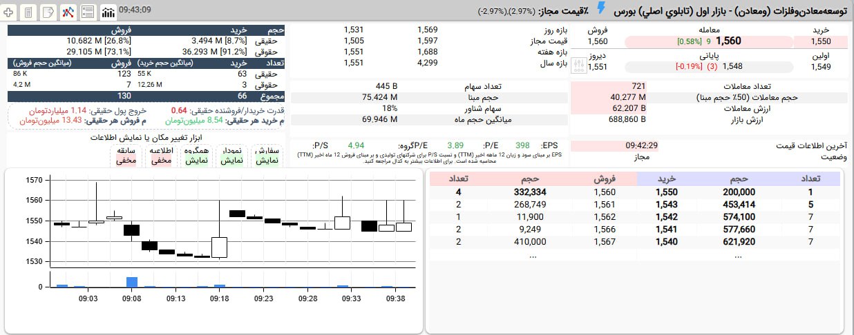 analysis_chart