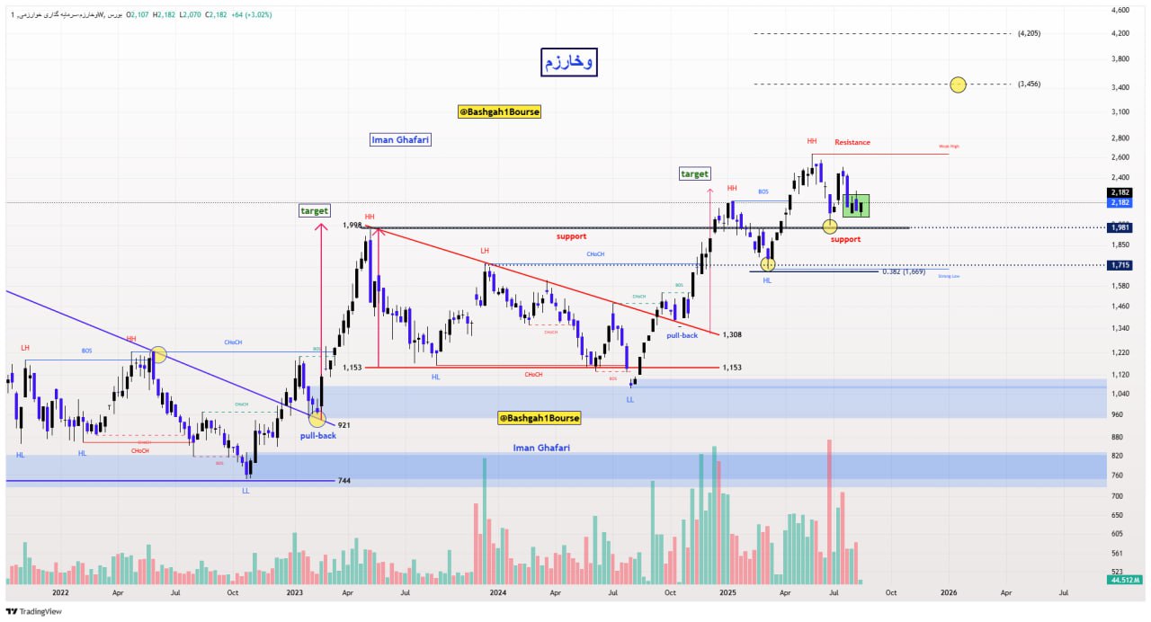 analysis_chart