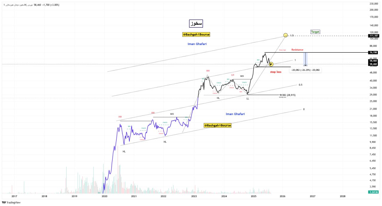analysis_chart