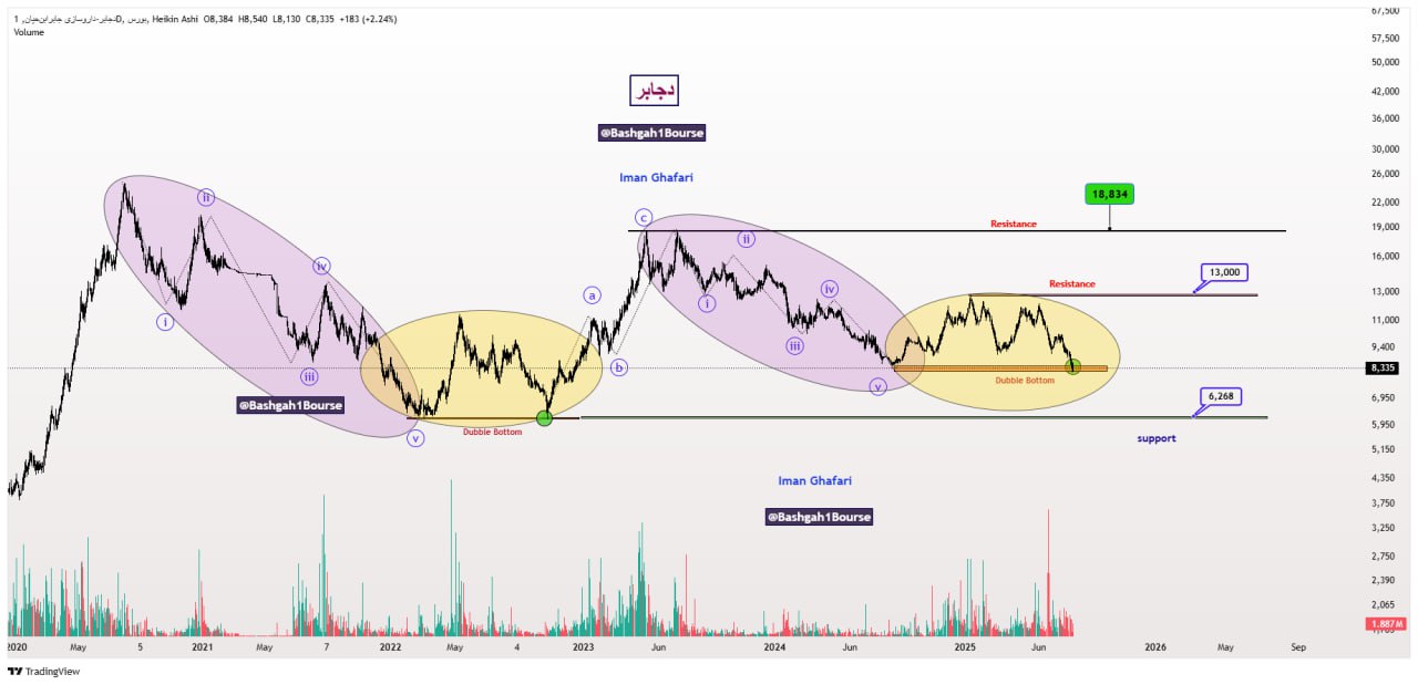 analysis_chart