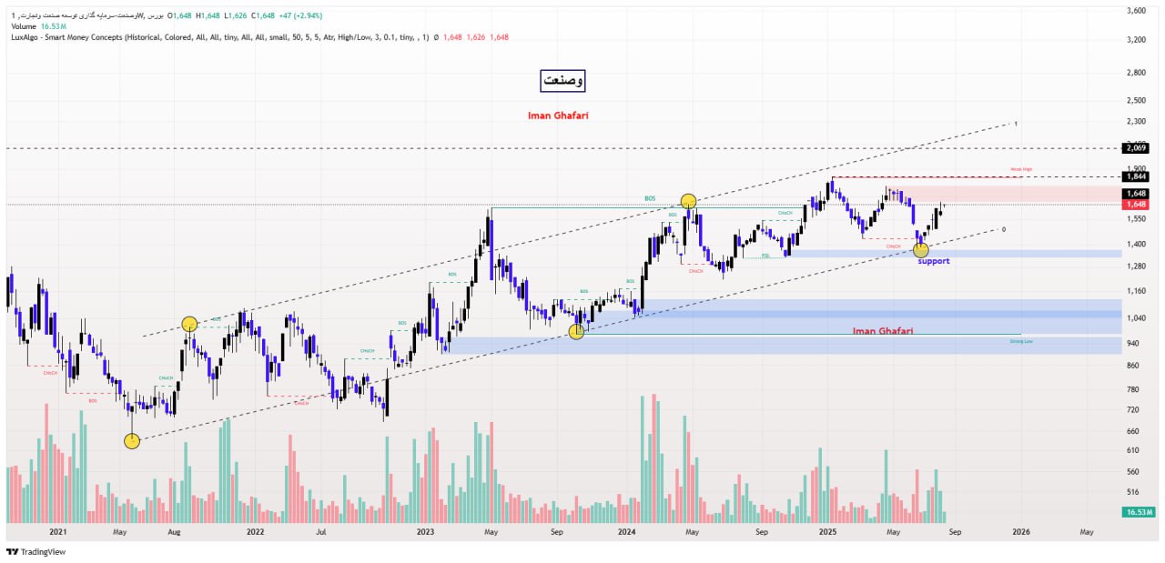 analysis_chart