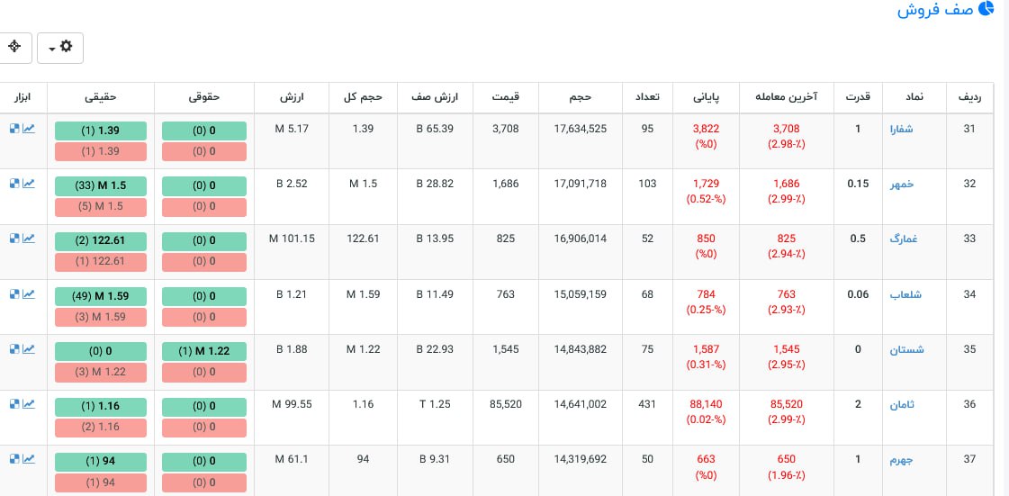 analysis_chart