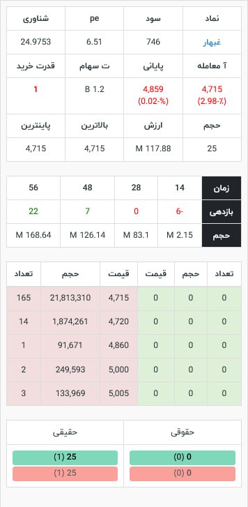 analysis_chart
