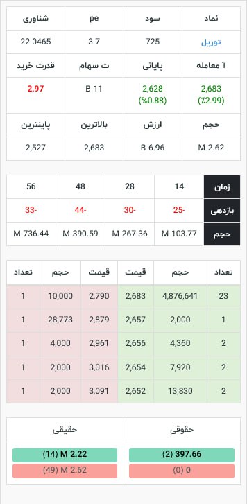 analysis_chart