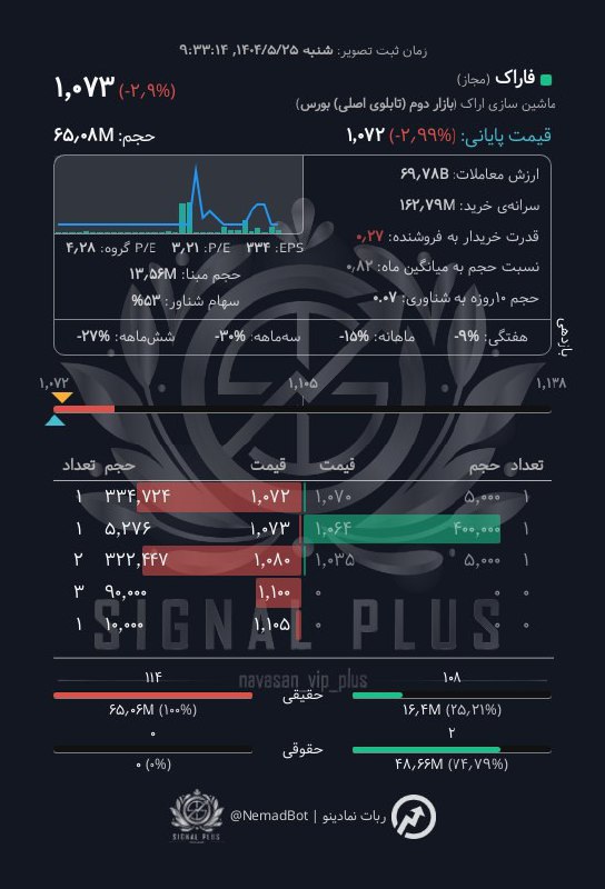 analysis_chart