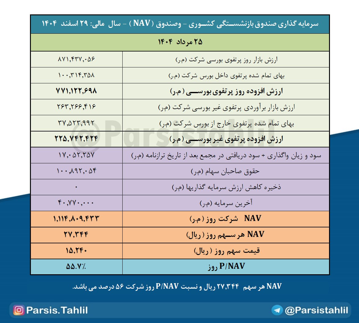 analysis_chart