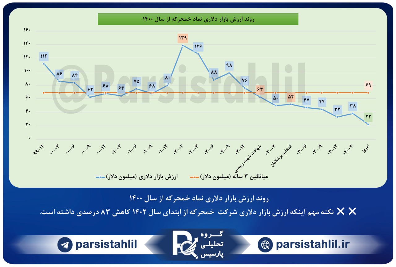 analysis_chart