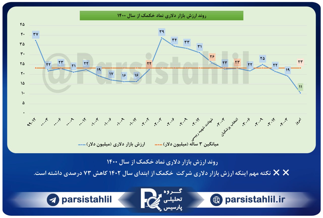 analysis_chart
