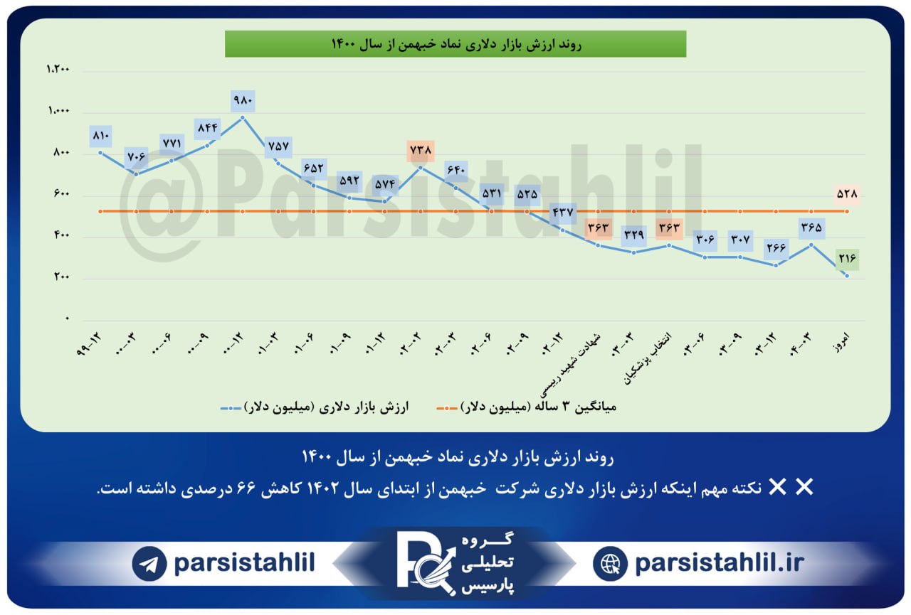 analysis_chart