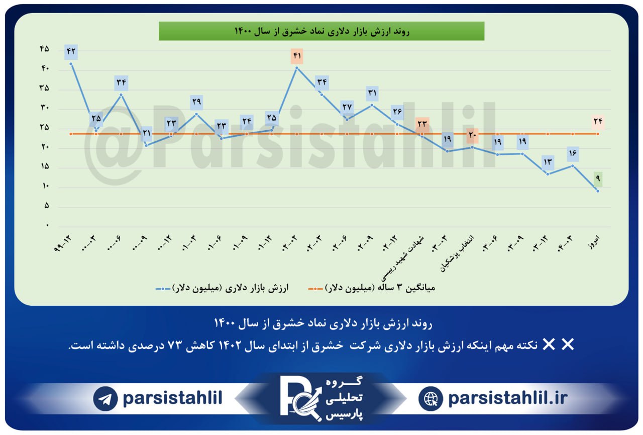 analysis_chart