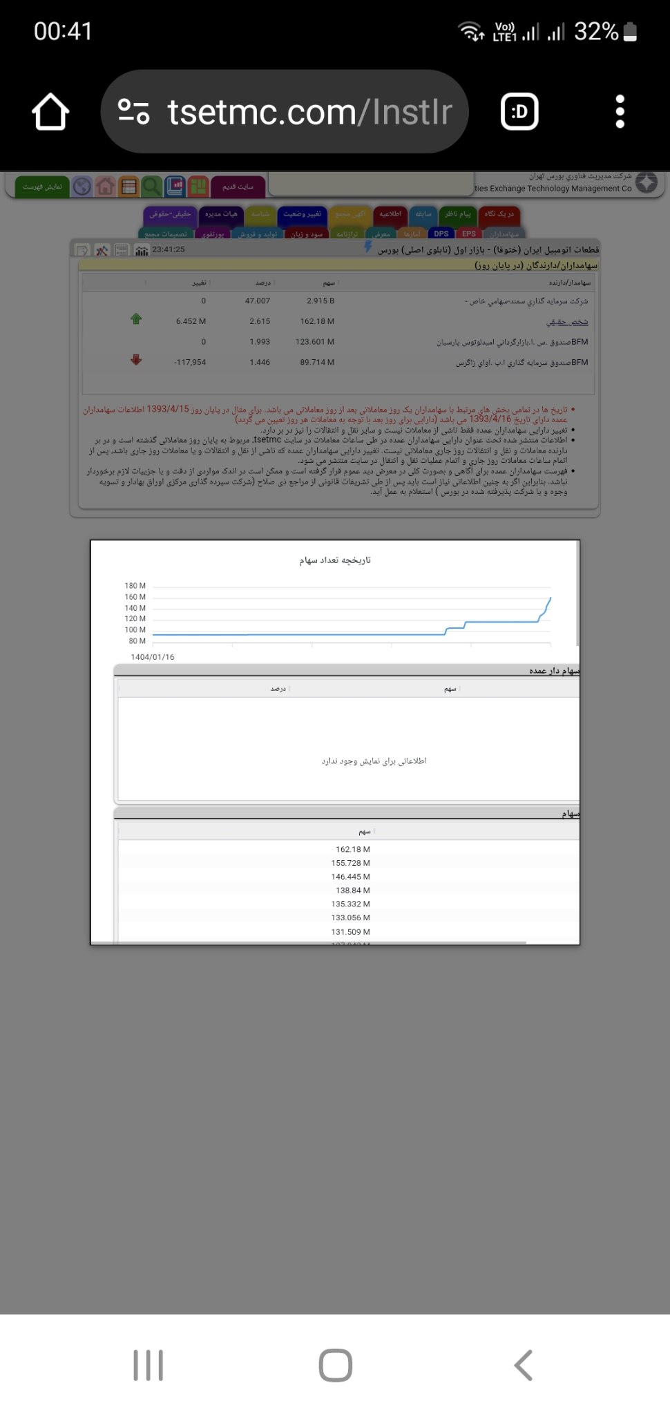 analysis_chart