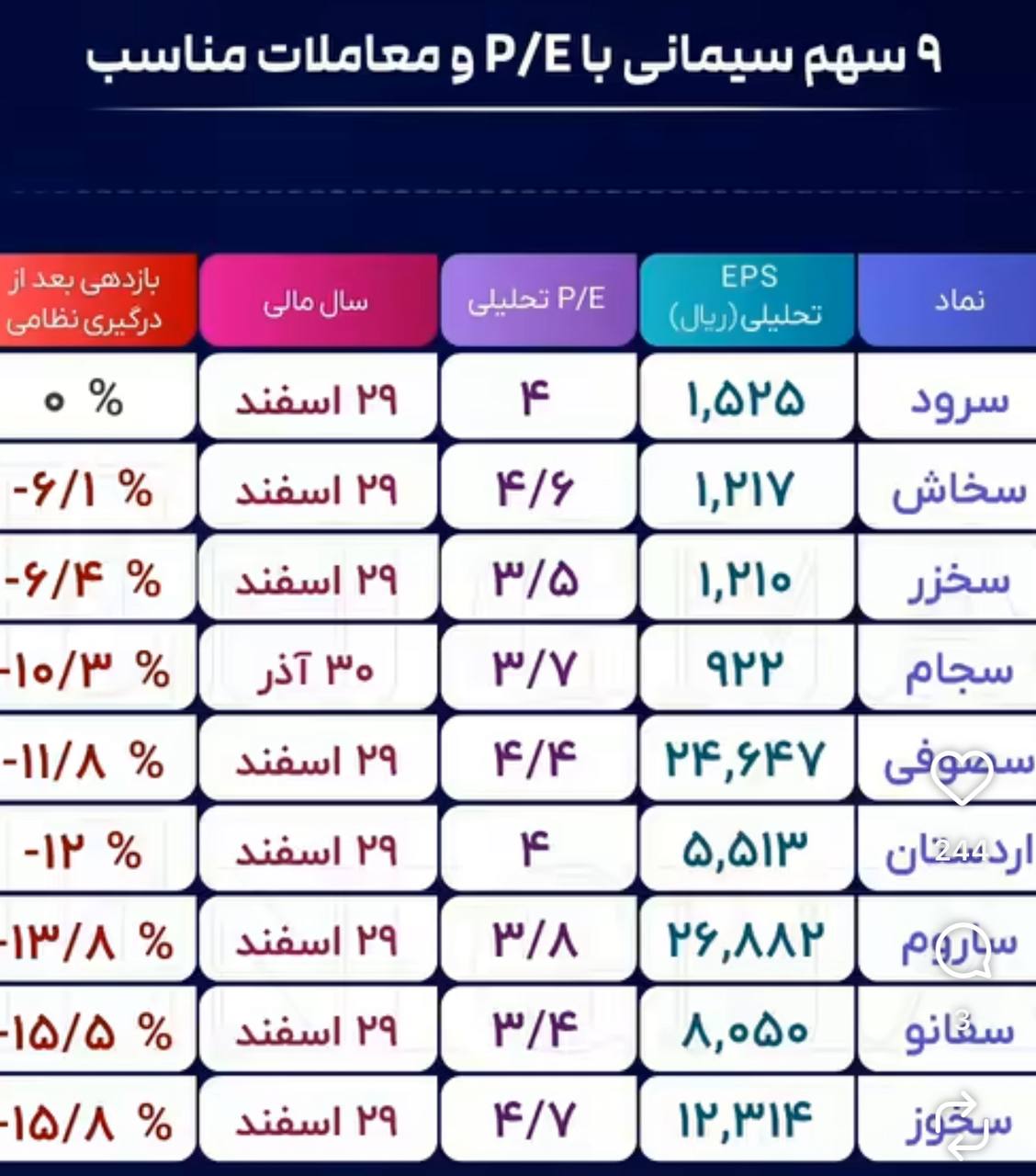 analysis_chart
