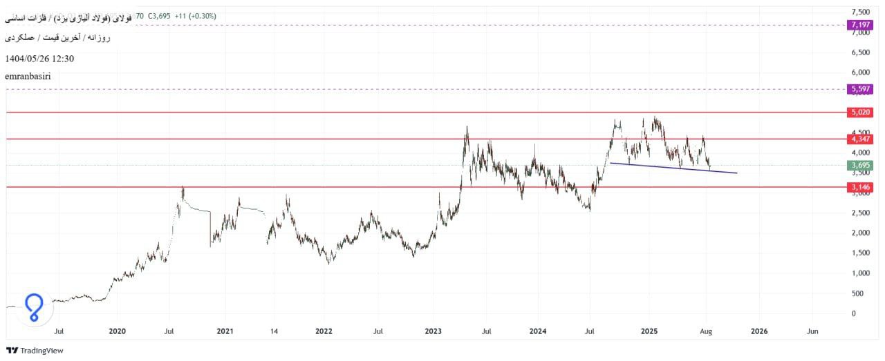 analysis_chart