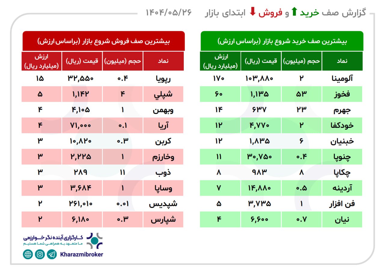 analysis_chart