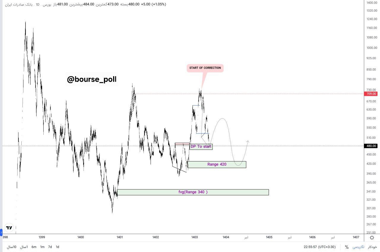 analysis_chart