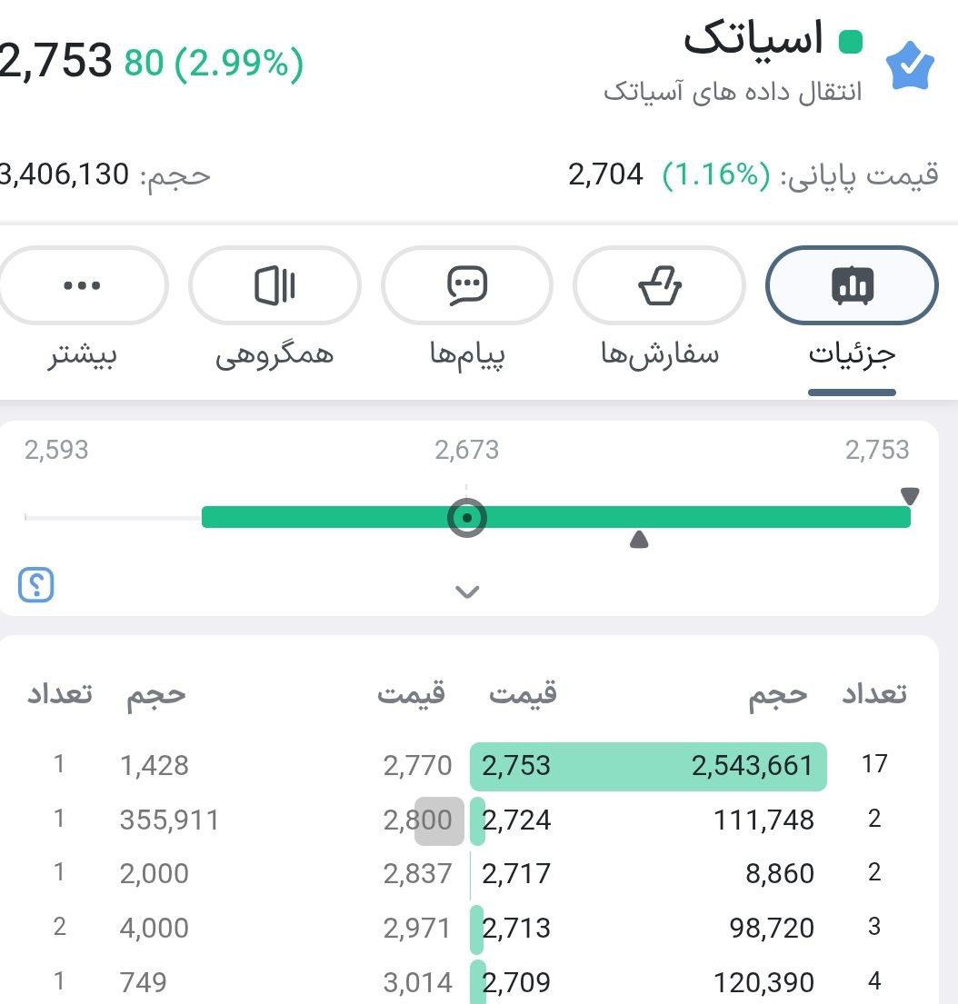 analysis_chart