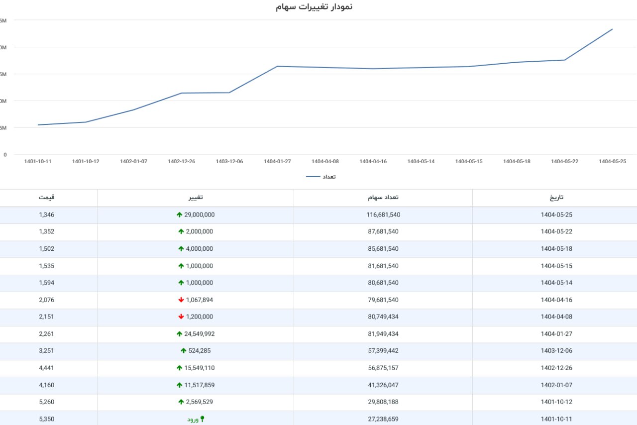 analysis_chart