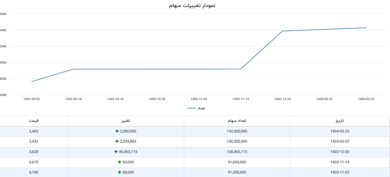 analysis_chart