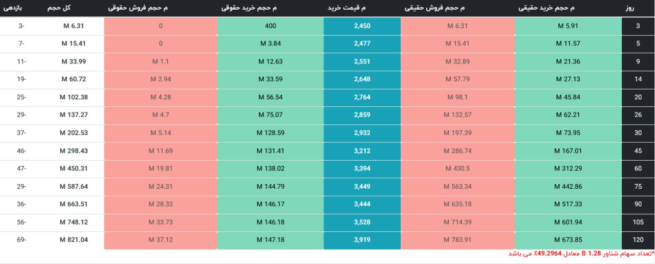 analysis_chart