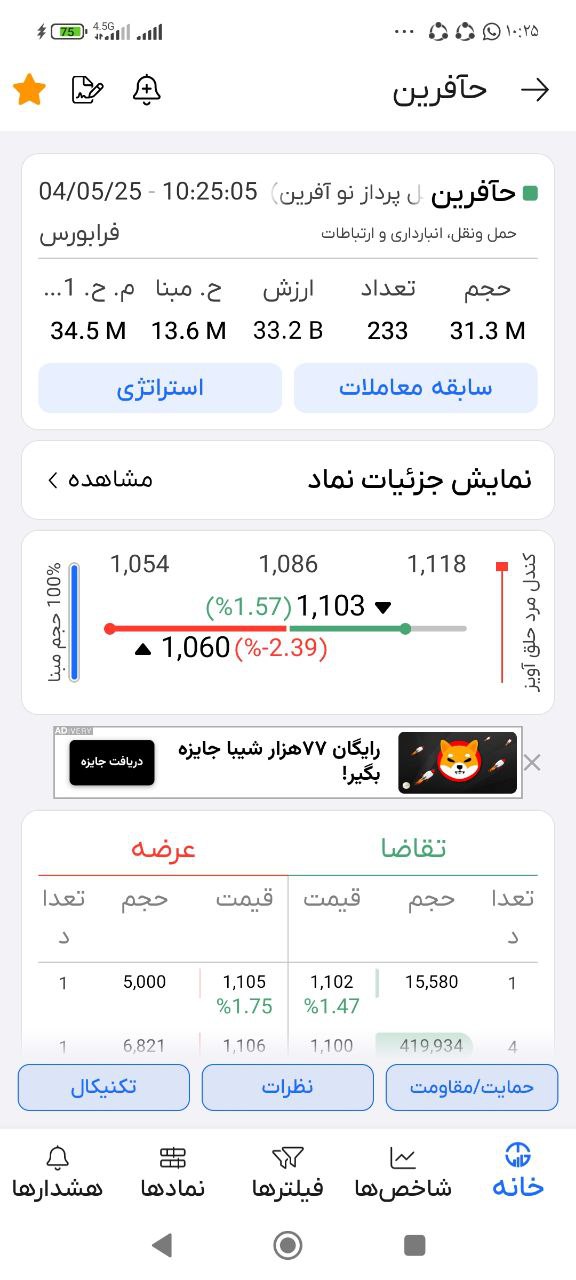 analysis_chart