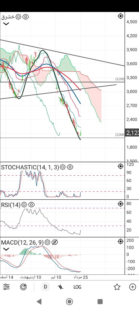 analysis_chart