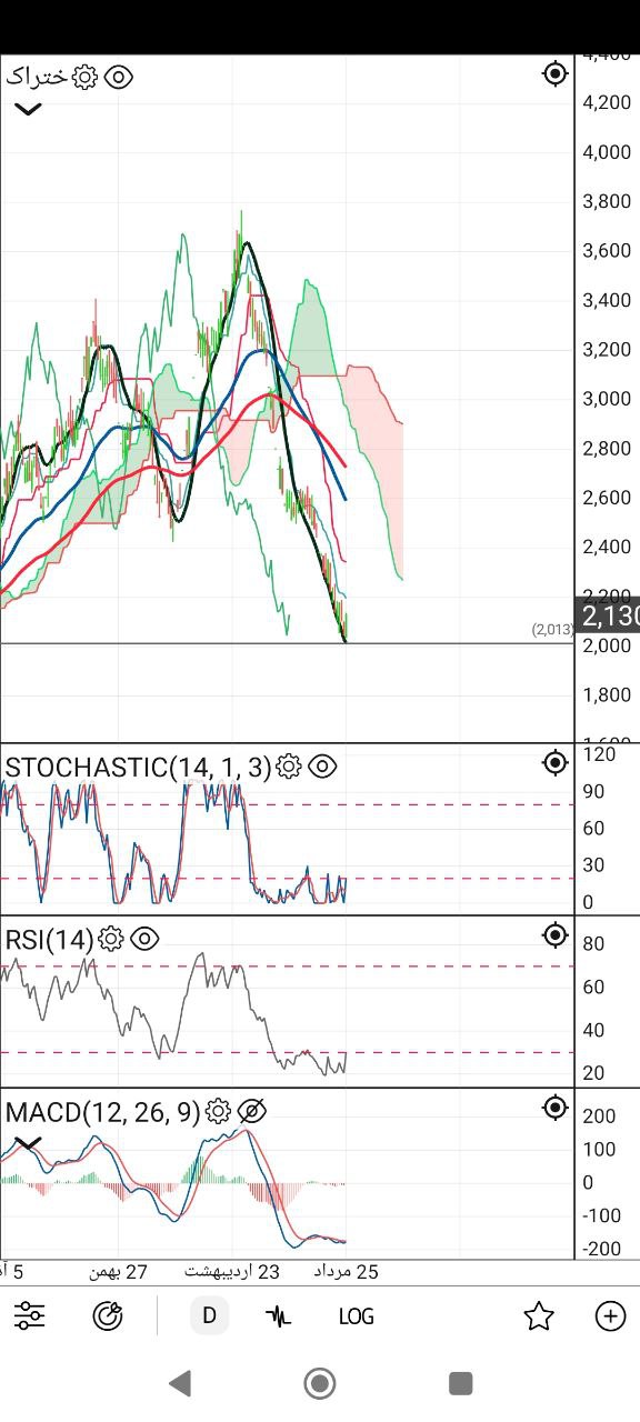 analysis_chart