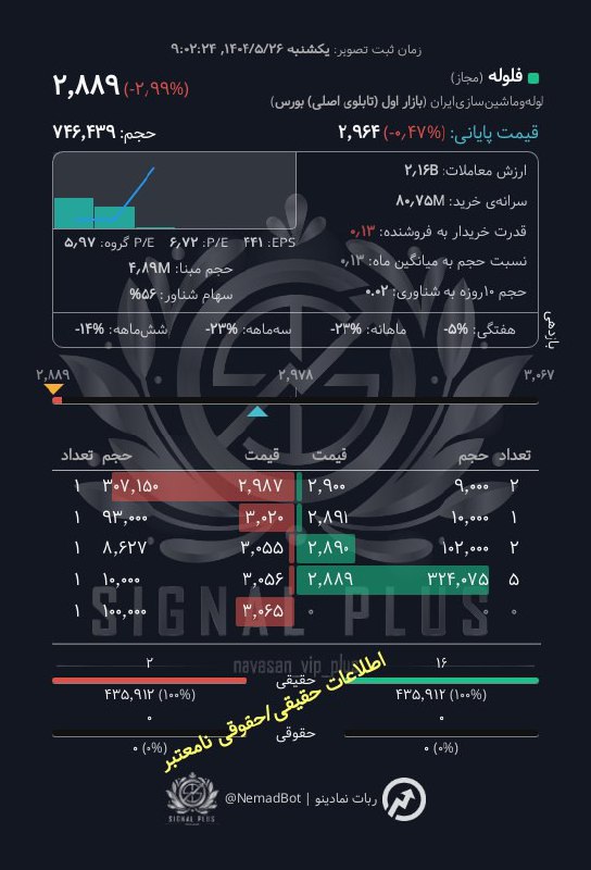 analysis_chart