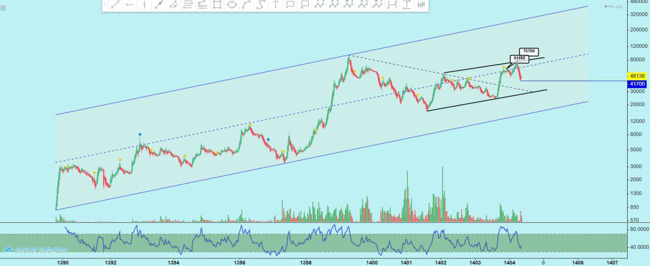 analysis_chart