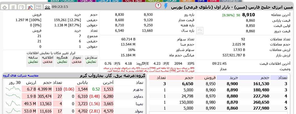analysis_chart