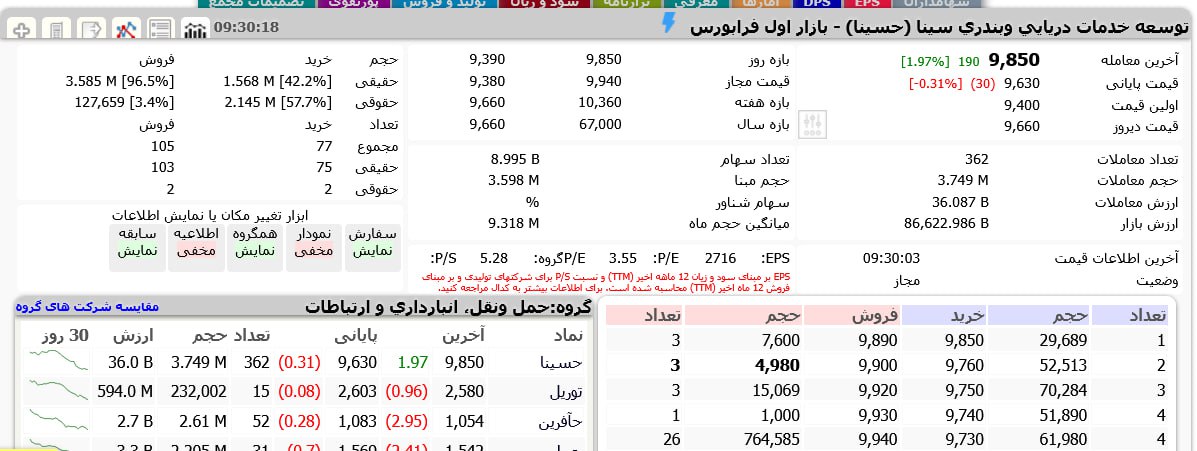 analysis_chart