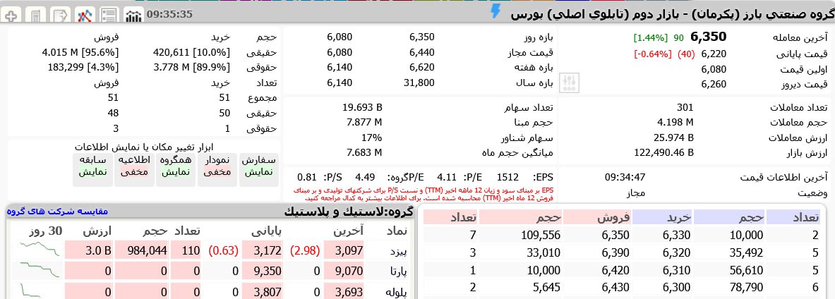 analysis_chart