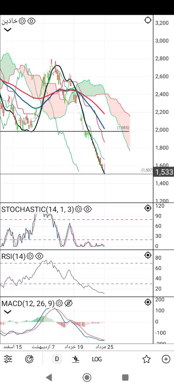 analysis_chart