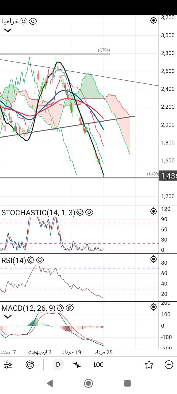 analysis_chart