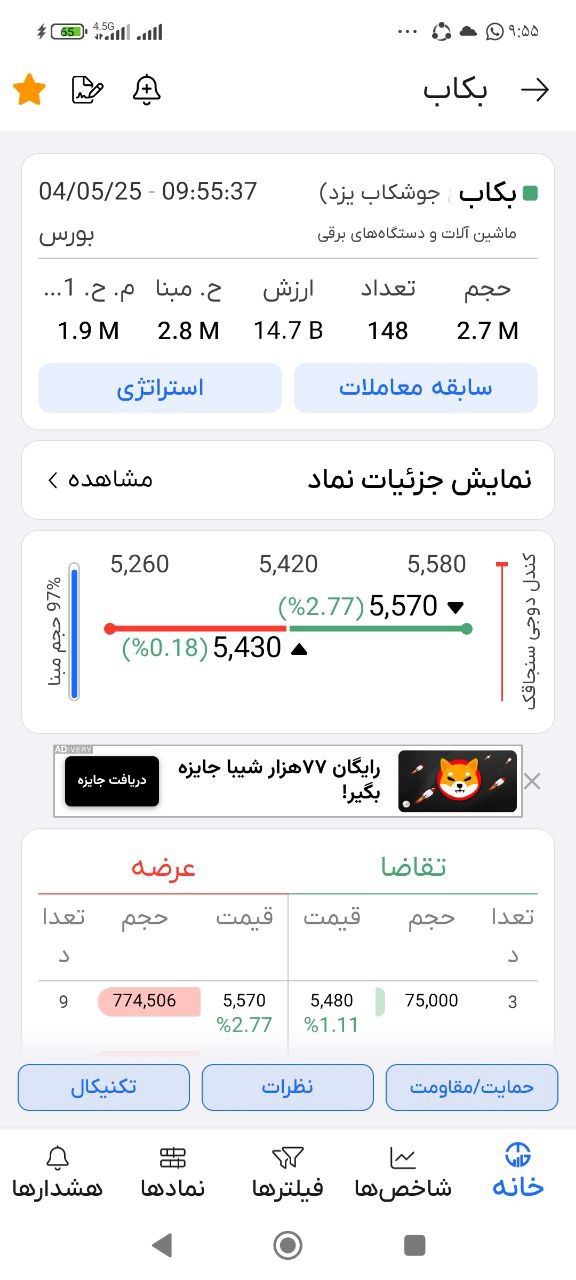 analysis_chart