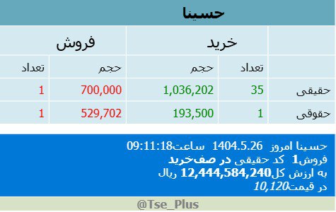 analysis_chart
