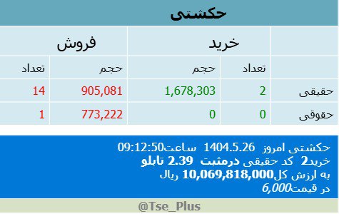 analysis_chart