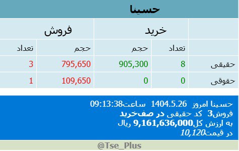 analysis_chart
