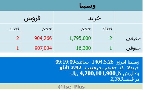 analysis_chart