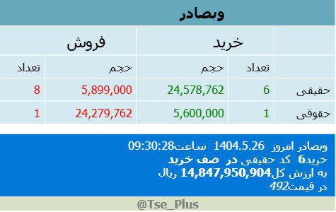 analysis_chart