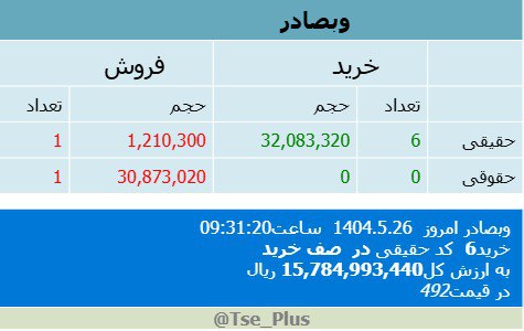analysis_chart